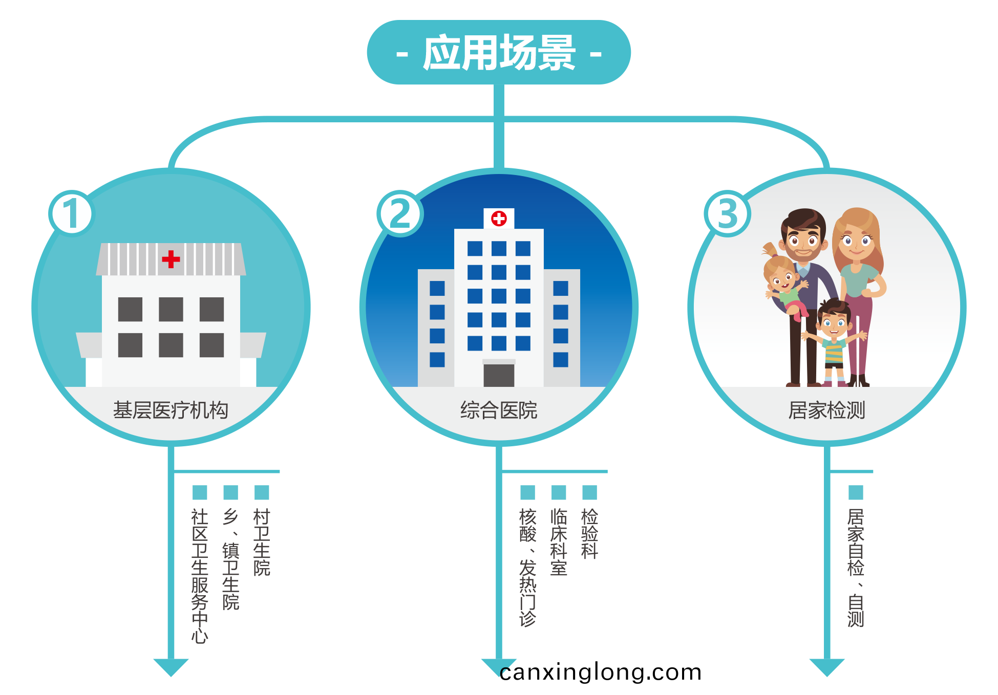 廣(guang)州藍(lan)勃 | 新(xin)冠(guan)抗(kang)原檢測解(jie)決(jue)方(fang)案(an)